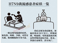 预防H7N9:老年人尤其要注意