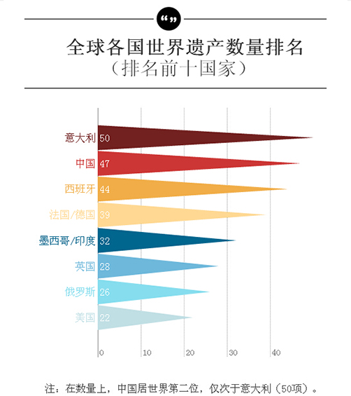 ȫ����������Ų���������